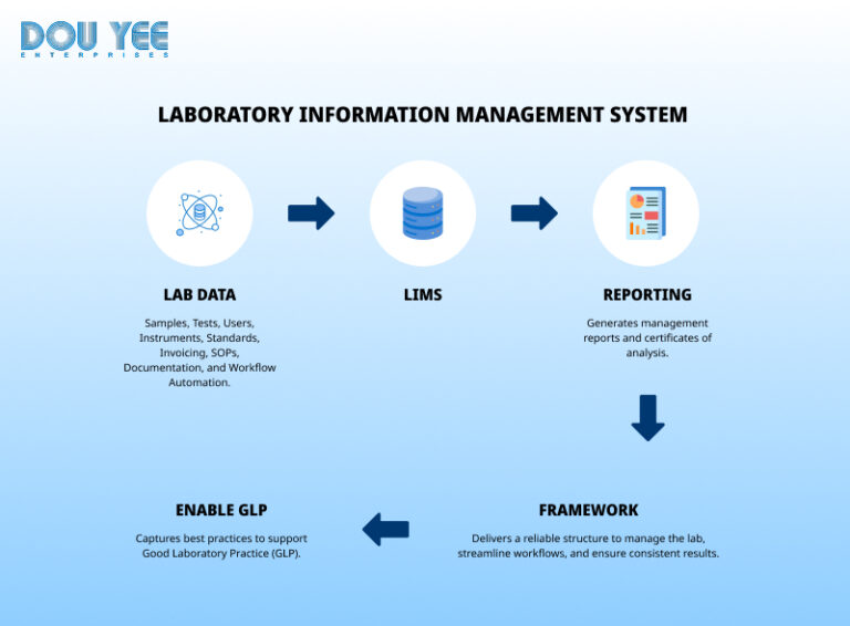 Premises Lab Cloud-based lims vs On-Premise; Which is Right for Lab?